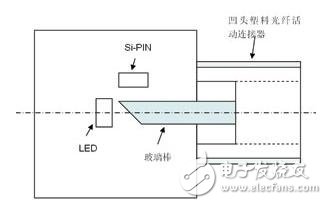 成本低,結(jié)構(gòu)簡單的短距離通信系統(tǒng)