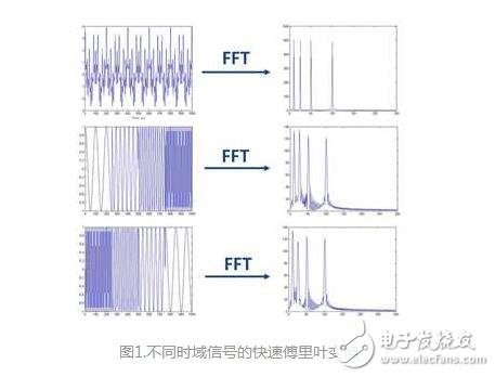 小波變換比傅里葉變換好在哪里_小波變換與傅里葉變換詳解