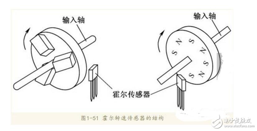 霍爾傳感器如何測轉速_霍爾傳感器測轉速原理