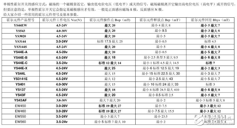 霍爾傳感器型號及分類_霍爾元件型號參數大全