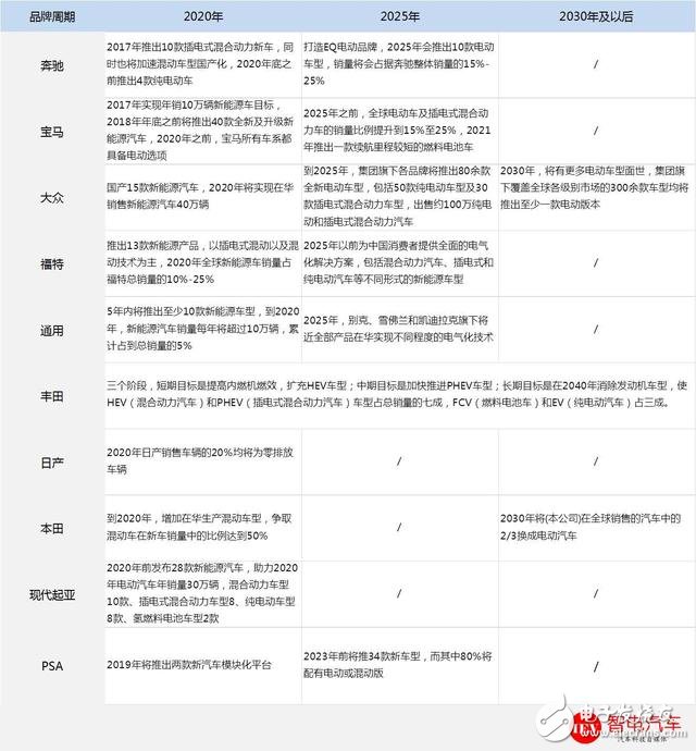 電動汽車補貼退補 自主品牌優勢將徹底被打壓