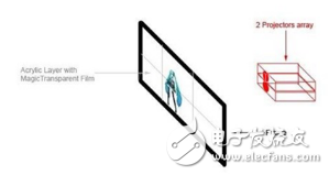 什么是真正的全息投影技術(shù)？還需要多久才能實(shí)現(xiàn)？