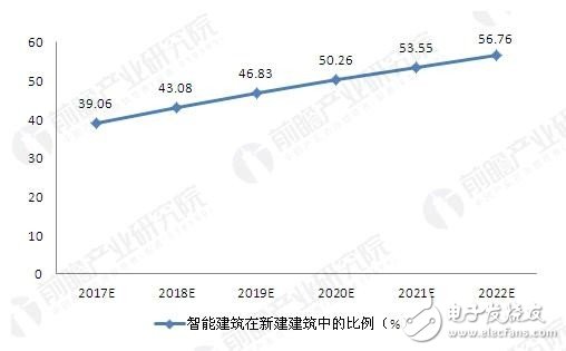 人工智能升溫 巨頭企圖瓜分智能家居設備市場