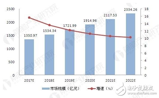 人工智能升溫 巨頭企圖瓜分智能家居設備市場