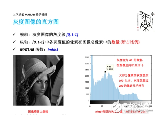 MATLAB如何實現圖像增強灰度變換直方圖均衡匹配
