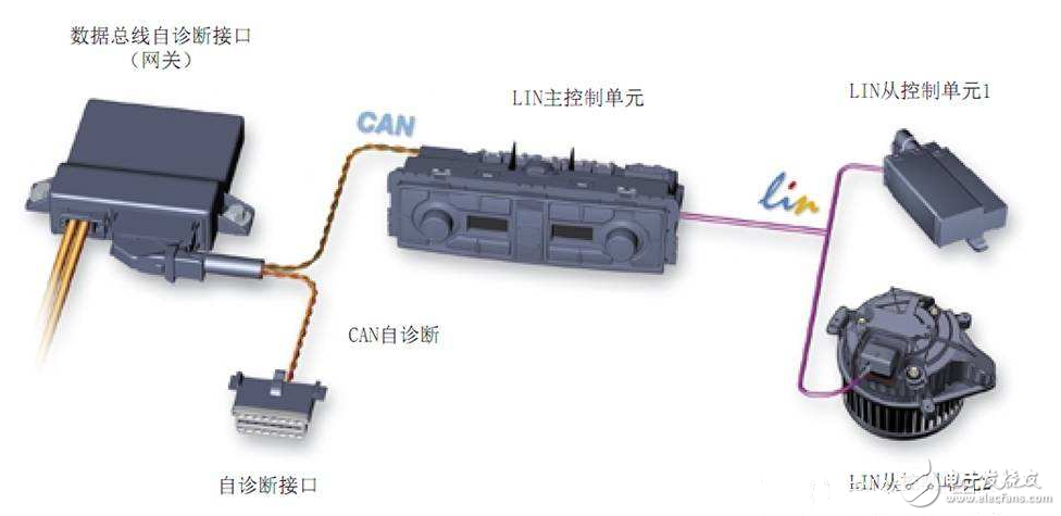lin總線介紹_lin總線工作原理