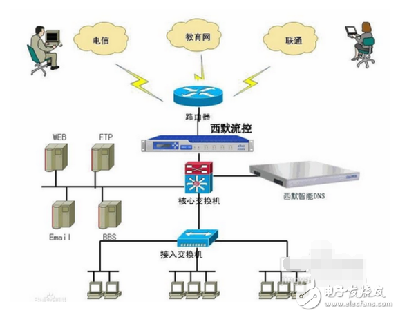 dns應(yīng)該怎么設(shè)置_如何設(shè)置DNS地址	