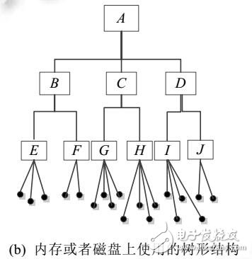 相似查詢樹(shù)的快速密文檢索