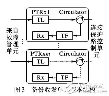 一種低開銷混合式保護的無源光網絡結構