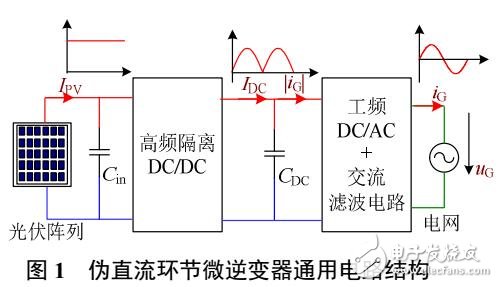 電流型降壓橋式偽直流環節微逆變器