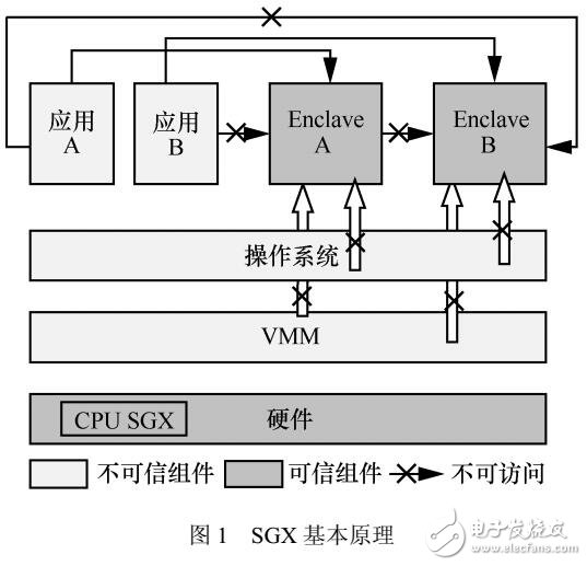 虛擬機動態遷移安全增強方法