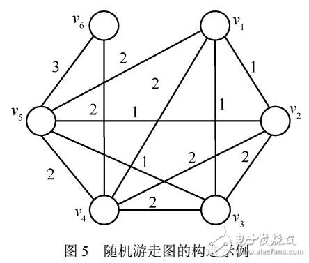 基于隨機游走的自適應矩陣填充算法