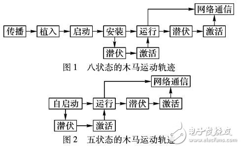 啟發式木馬檢測系統