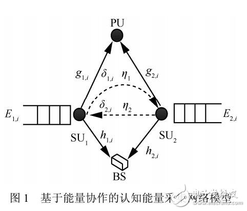 基于系統吞吐量最大化的功率分配算法