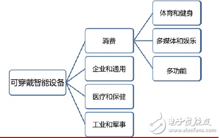 人機交互的發展趨勢及進程