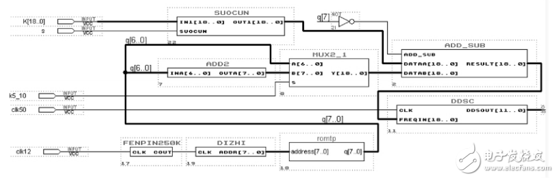 正弦波信號發生器基本原理與設計