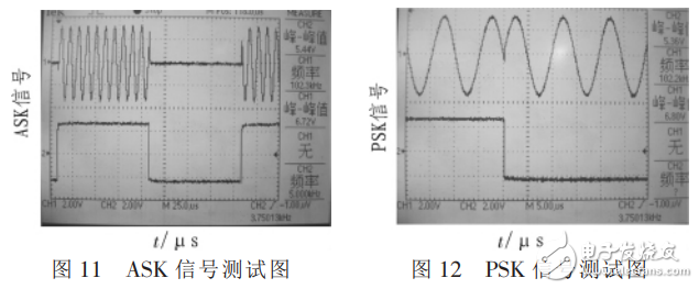 正弦波信號發生器基本原理與設計