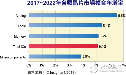 【爭議】安卓手機短期內不會因為Face ID放棄指紋識別
