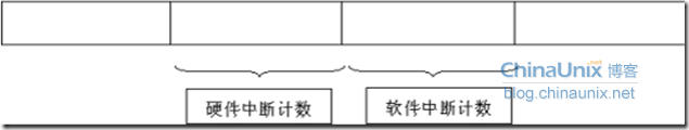 基于Linux 軟中斷機制以及tasklet、工作隊列機制分析