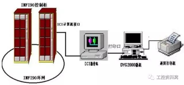 基于DCS系統6種常見故障的深度解析