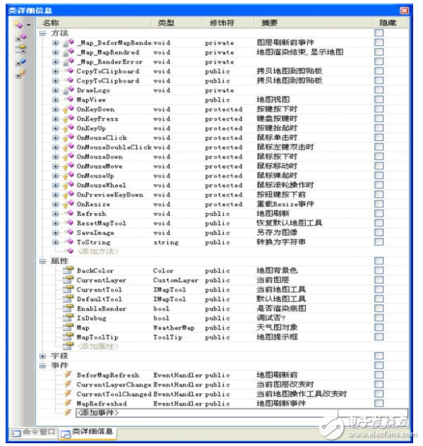 GIS地圖開發