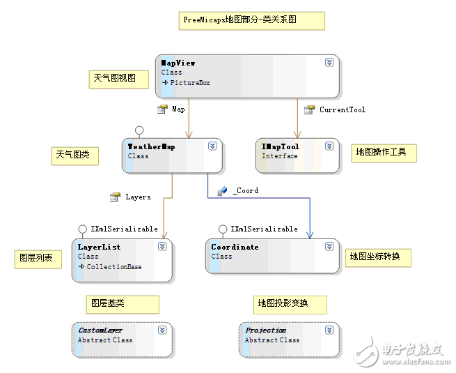 GIS地圖開發