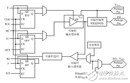 fpga介紹_fpga芯片系統結構圖