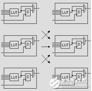 fpga介紹_fpga芯片系統結構圖