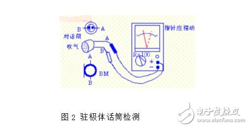 自制簡(jiǎn)易無(wú)線對(duì)講機(jī)_自制無(wú)線電對(duì)講機(jī)制作