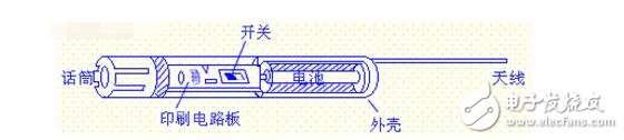 自制簡(jiǎn)易無(wú)線對(duì)講機(jī)_自制無(wú)線電對(duì)講機(jī)制作