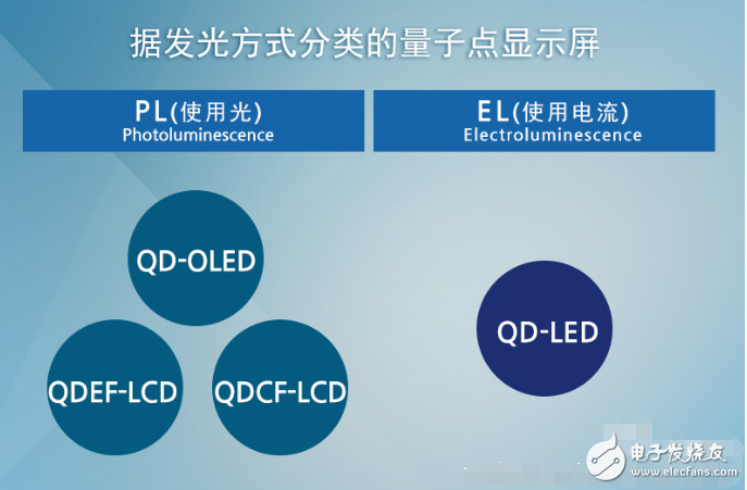 一文解析量子點技術的發(fā)光原理