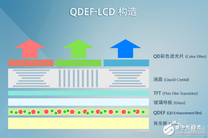 一文解析量子點技術的發(fā)光原理一文解析量子點技術的發(fā)光原理