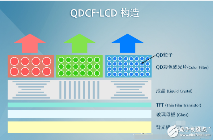 一文解析量子點技術的發(fā)光原理