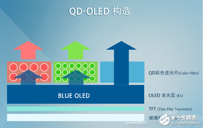 一文解析量子點技術的發(fā)光原理
