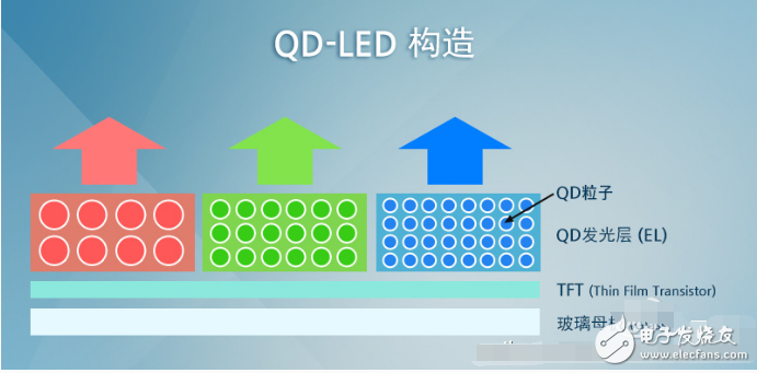 一文解析量子點技術的發(fā)光原理
