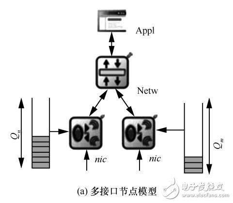多接口協作的高吞吐多信道MAC協議