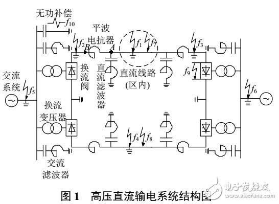 一種直流線路行波保護(hù)解析整定方法