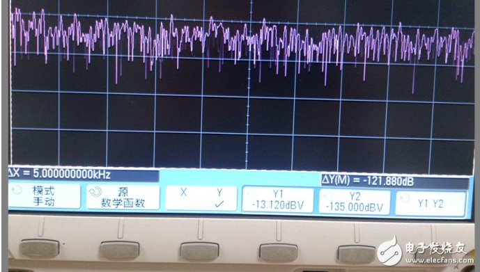 頻譜儀和示波器哪個好_示波器和頻譜儀的功能介紹。