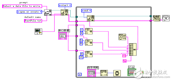 labview串口數據保存_labview如何對串口數據緩存