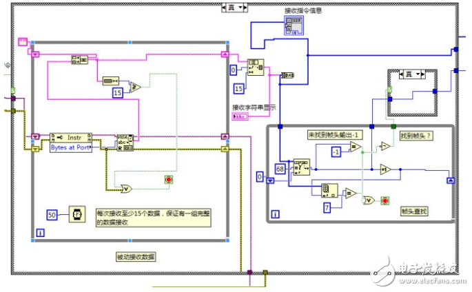 labview串口接收數據_labview串口被動接收數據