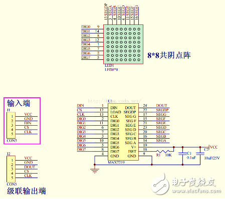 max7219驅(qū)動數(shù)碼管