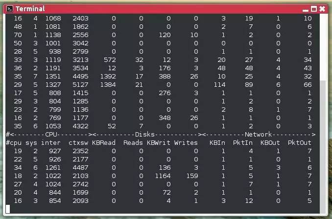 解析對Linux系統管理員有用的并且最常用的20個命令行系統監視工具