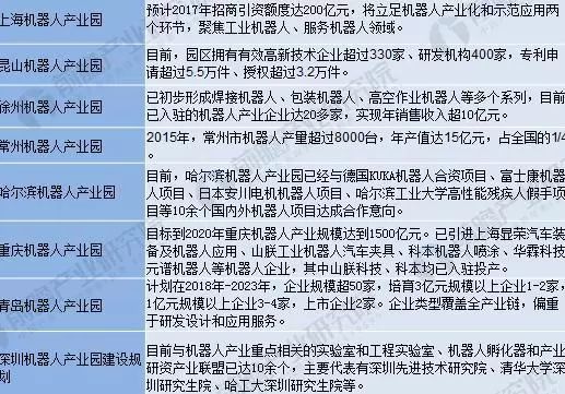 對2018年中國服務(wù)機器人行業(yè)現(xiàn)狀分析與家庭化發(fā)展前景的詳細解析