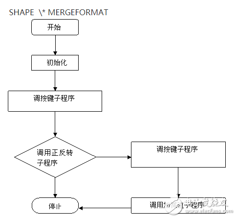 89C51單片機的步進電動機控制系統(tǒng)設(shè)計
