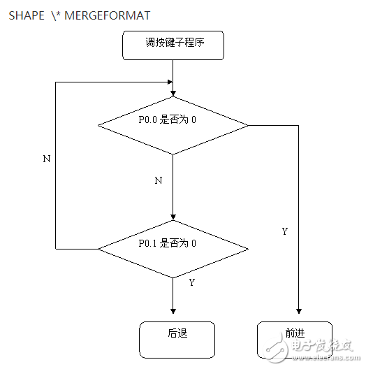89C51單片機的步進電動機控制系統(tǒng)設(shè)計