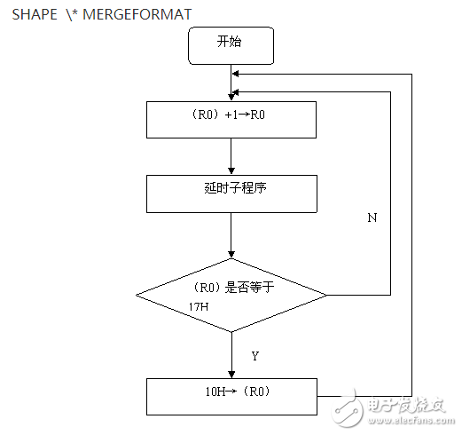 89C51單片機的步進電動機控制系統(tǒng)設(shè)計