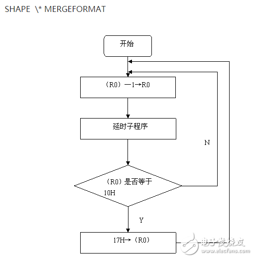 89C51單片機的步進電動機控制系統(tǒng)設(shè)計