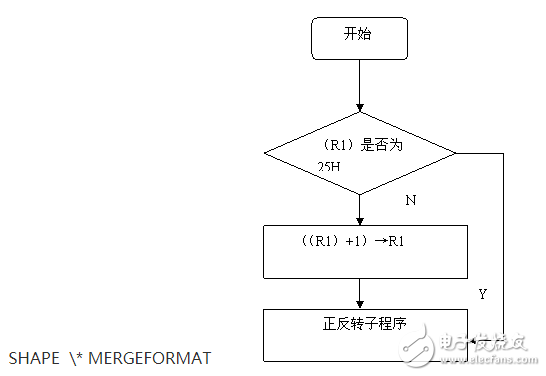 89C51單片機的步進電動機控制系統(tǒng)設(shè)計