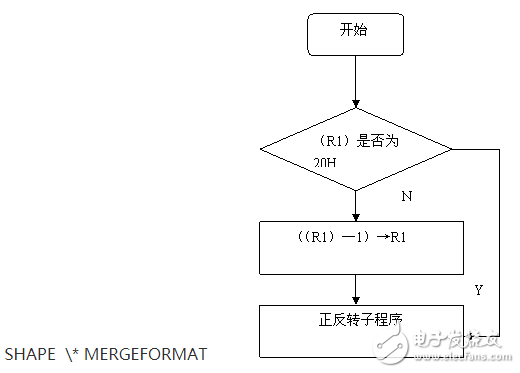 89C51單片機的步進電動機控制系統(tǒng)設(shè)計