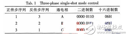 89C51單片機的步進電動機控制系統設計